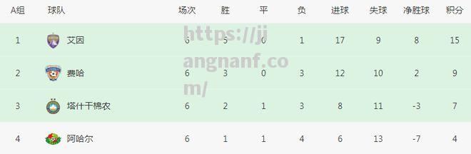 江南体育-亚冠诞生奇迹：9分出线强亚足联助攻山东泰山