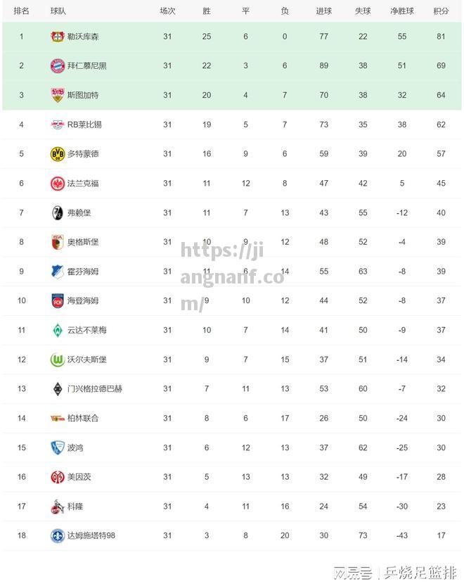 江南体育-五大联赛积分榜：4队提前降级四大联赛各1支3家冠军出炉