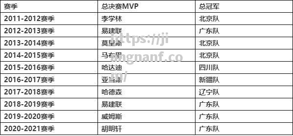 江南体育-CBA2021赛季第二阶段比赛赛程公布，谁将夺得总冠军？_