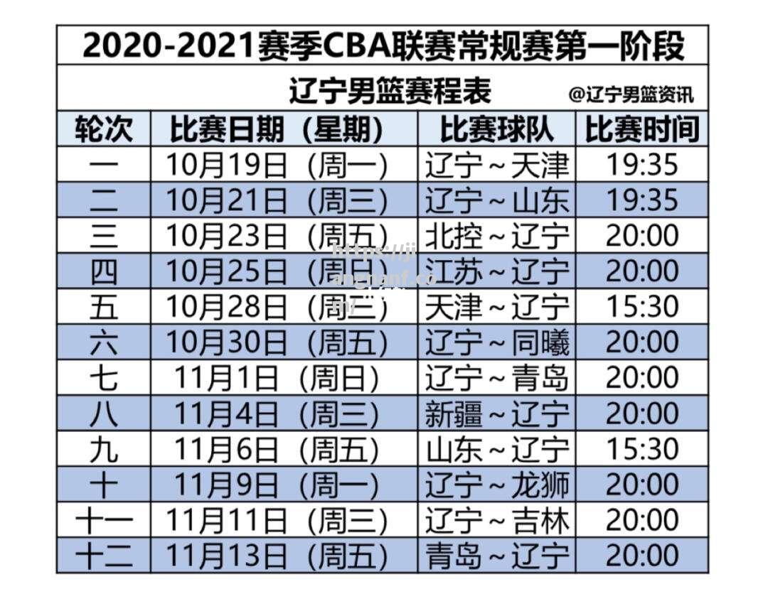 江南体育-辽宁男篮cba赛程出炉，与强队对阵时间敲定_辽宁男篮赛程时间表cba2020