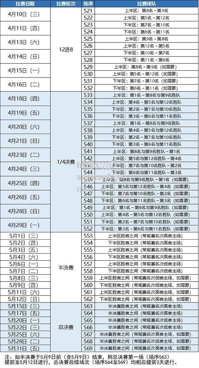 江南体育-2020年CBA联赛全新赛程出炉，总共有多少场比赛？