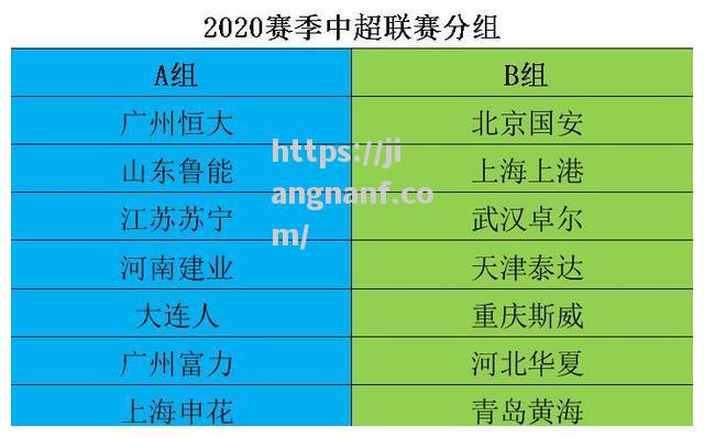 江南体育-恒大客场对阵青岛黄海，双方实力对比