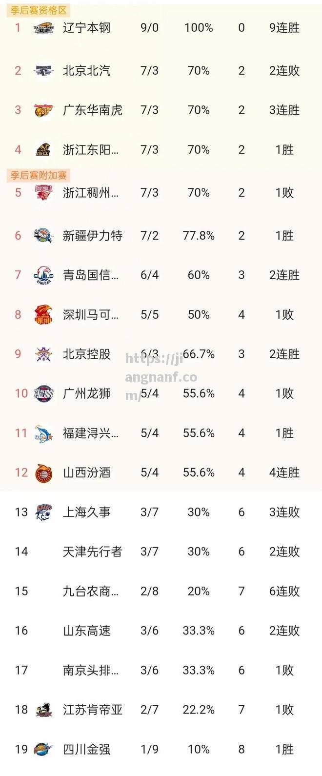 江南体育-摩纳哥防守稳固取得连胜领跑积分榜