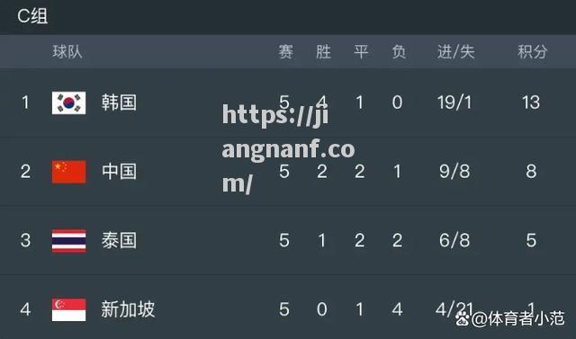 江南体育-近期亚洲足球比赛将掀起高潮