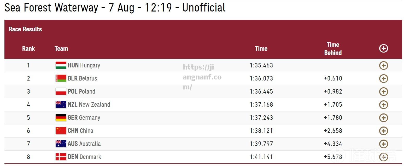 江南体育-波兰战平匈牙利，积分榜列第二